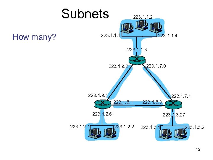 Subnets How many? 223. 1. 1. 2 223. 1. 1. 1 223. 1. 1.