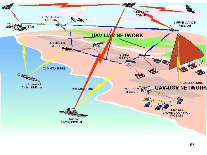 SATELLITE COMMS SURVEILLANCE MISSION UAV-UAV NETWORK AIR-TO-AIR MISSION STRIKE MISSION COMM/TASKING Unmanned Control Platform