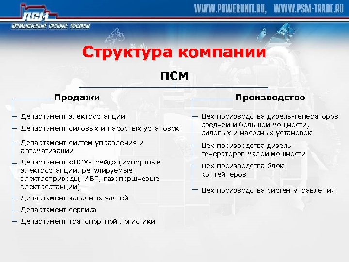 Структура компании ПСМ Продажи Департамент электростанций Департамент силовых и насосных установок Департамент систем управления