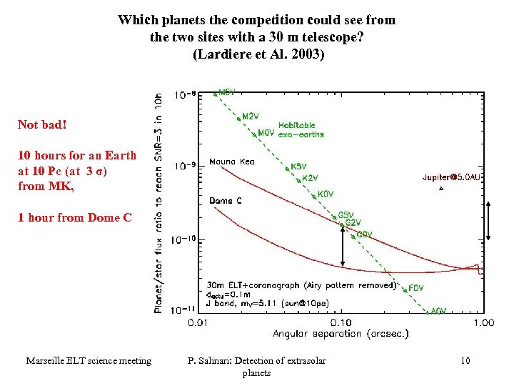 Which planets the competition could see from the two sites with a 30 m