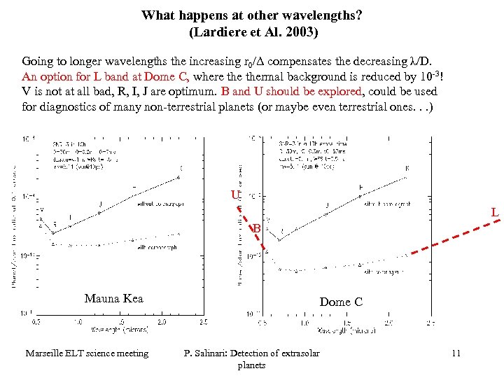 What happens at other wavelengths? (Lardiere et Al. 2003) Going to longer wavelengths the
