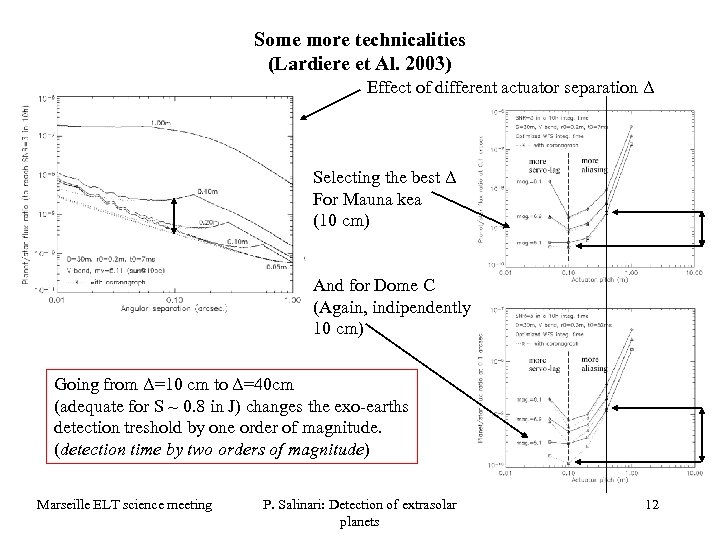 Some more technicalities (Lardiere et Al. 2003) Effect of different actuator separation Δ Selecting