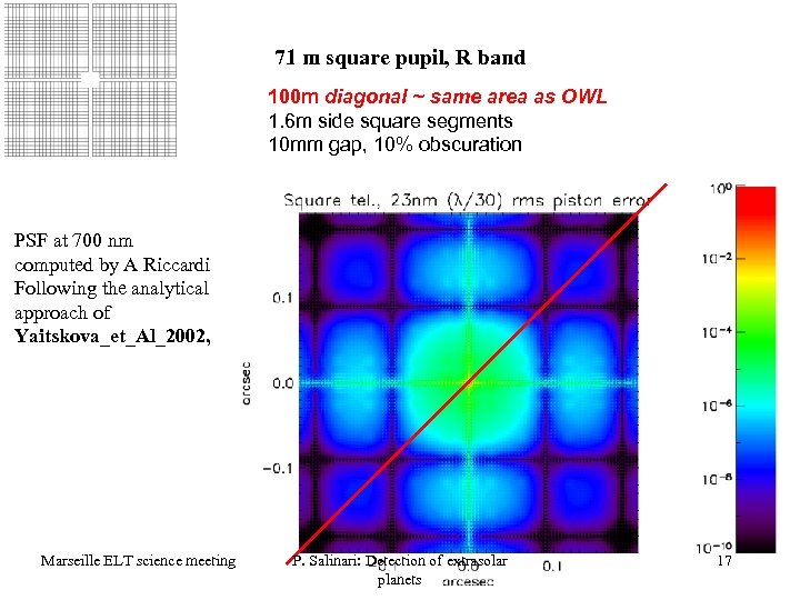 71 m square pupil, R band 100 m diagonal ~ same area as OWL