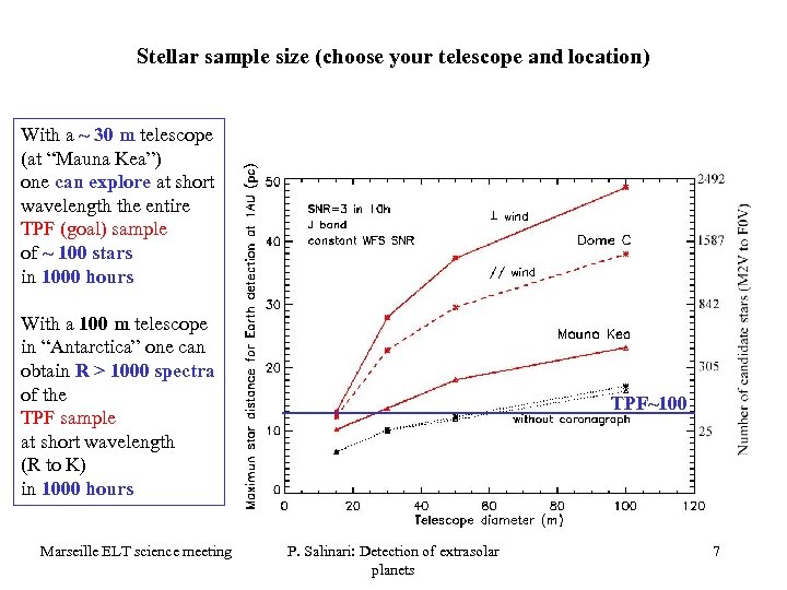 Stellar sample size (choose your telescope and location) With a ~ 30 m telescope