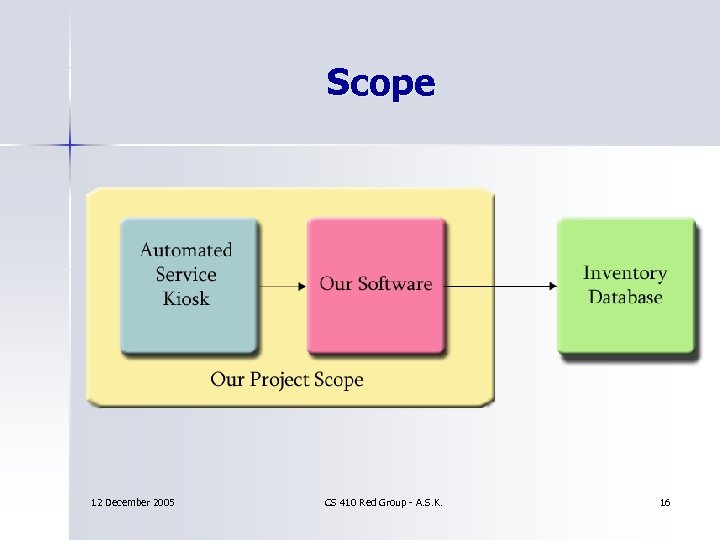 Scope 12 December 2005 CS 410 Red Group - A. S. K. 16 