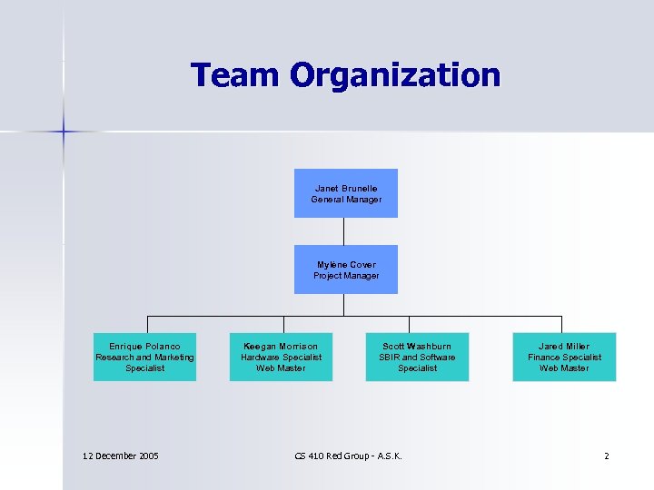 Team Organization Janet Brunelle General Manager Mylène Cover Project Manager Enrique Polanco Research and