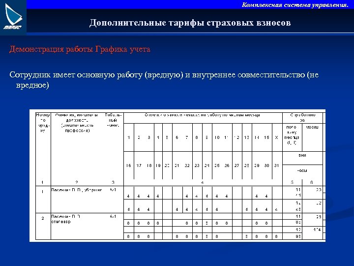 Дополнительные тарифы. Графический учет. График учёта профессиональной подготовки. Доп тариф для совместителей. Доп.тариф 3.2 для совместителей.