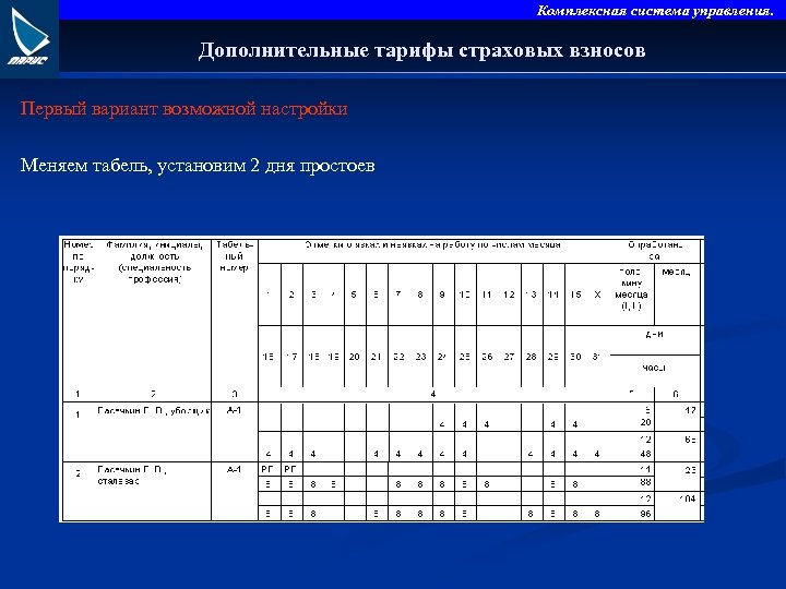 Комплексная система управления. Дополнительные тарифы страховых взносов Первый вариант возможной настройки Меняем табель, установим