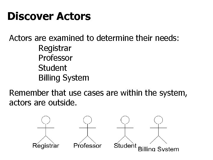 Discover Actors are examined to determine their needs: Registrar Professor Student Billing System Remember