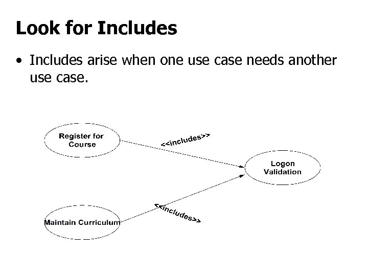 Look for Includes • Includes arise when one use case needs another use case.