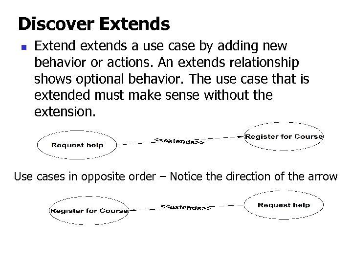 Discover Extends n Extend extends a use case by adding new behavior or actions.