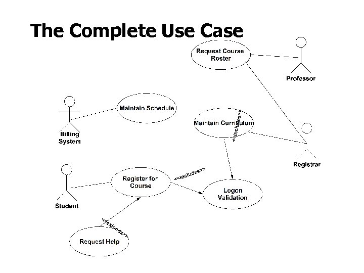 The Complete Use Case 
