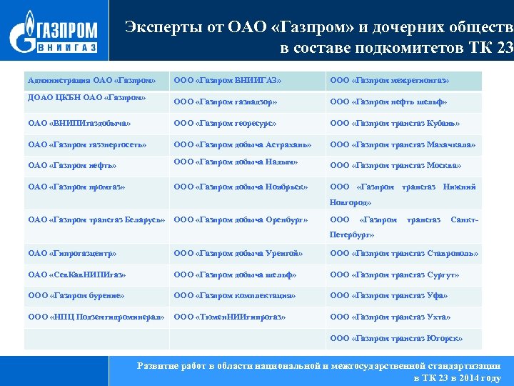 Эксперты от ОАО «Газпром» и дочерних обществ в составе подкомитетов ТК 23 Администрация ОАО