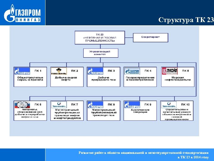Структура ТК 23 Развитие работ в области национальной и межгосударственной стандартизации в ТК 23