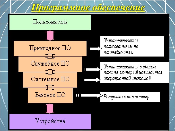 Программное обеспечение 