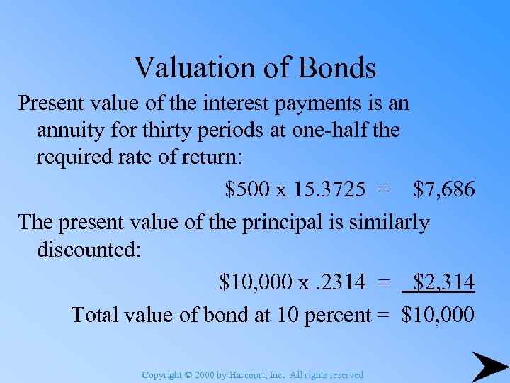 Valuation of Bonds Present value of the interest payments is an annuity for thirty