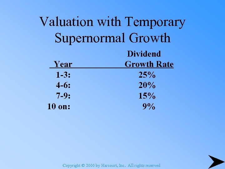 Valuation with Temporary Supernormal Growth Year 1 -3: 4 -6: 7 -9: 10 on: