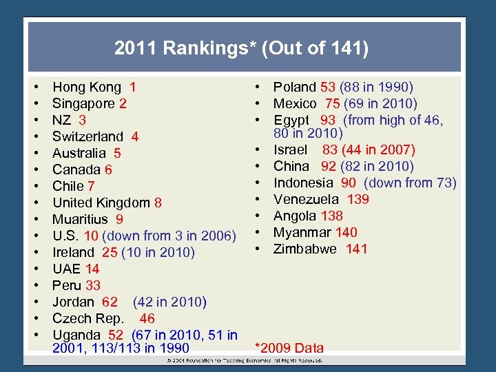 2011 Rankings* (Out of 141) • • • • Hong Kong 1 Singapore 2