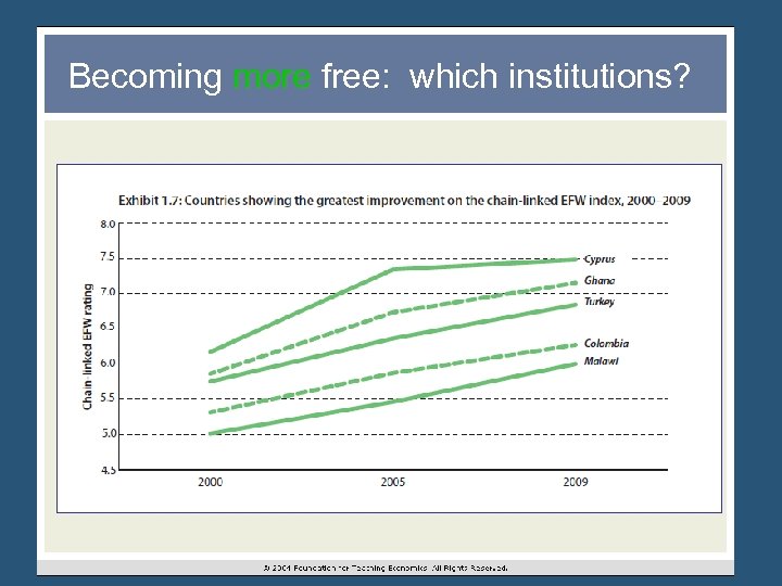 Becoming more free: which institutions? 