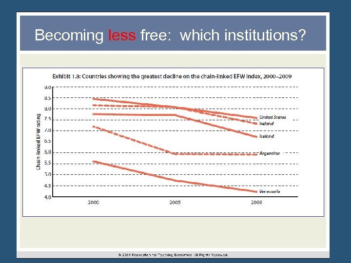 Becoming less free: which institutions? 