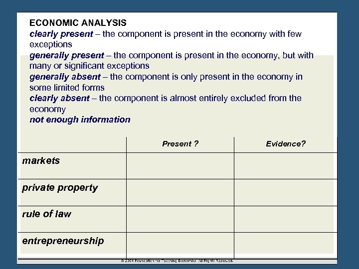 ECONOMIC ANALYSIS clearly present – the component is present in the economy with few