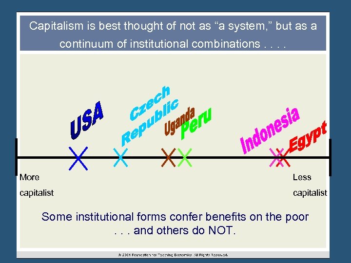 Capitalism is best thought of not as “a system, ” but as a continuum