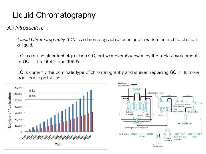 Liquid Chromatography A. ) Introduction: Liquid Chromatography (LC) is a chromatographic technique in which