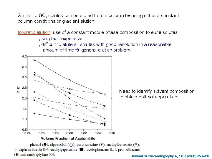 Similar to GC, solutes can be eluted from a column by using either a