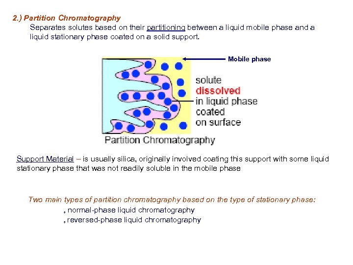 2. ) Partition Chromatography Separates solutes based on their partitioning between a liquid mobile