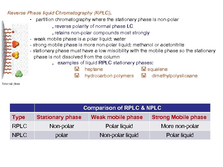 Reverse Phase liquid Chromatography (RPLC). - partition chromatography where the stationary phase is non-polar
