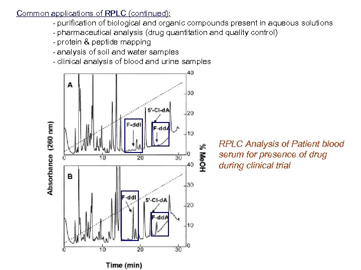 Common applications of RPLC (continued): - purification of biological and organic compounds present in