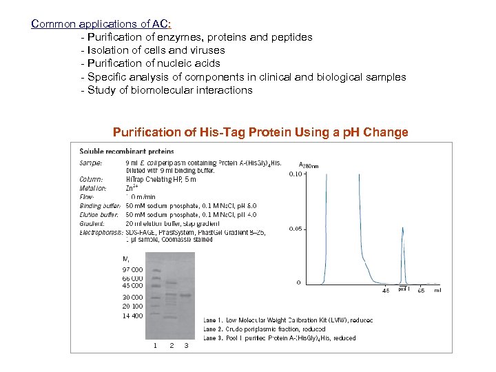 Common applications of AC: - Purification of enzymes, proteins and peptides - Isolation of