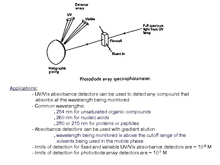 Applications: - UV/Vis absorbance detectors can be used to detect any compound that absorbs