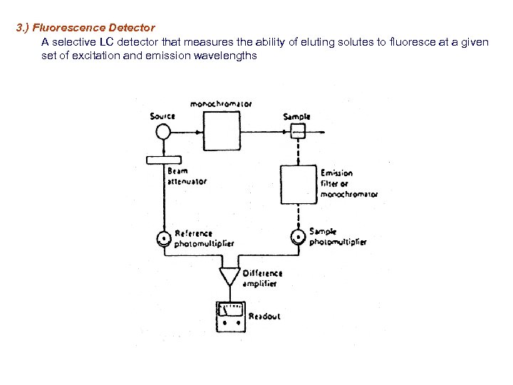 3. ) Fluorescence Detector A selective LC detector that measures the ability of eluting