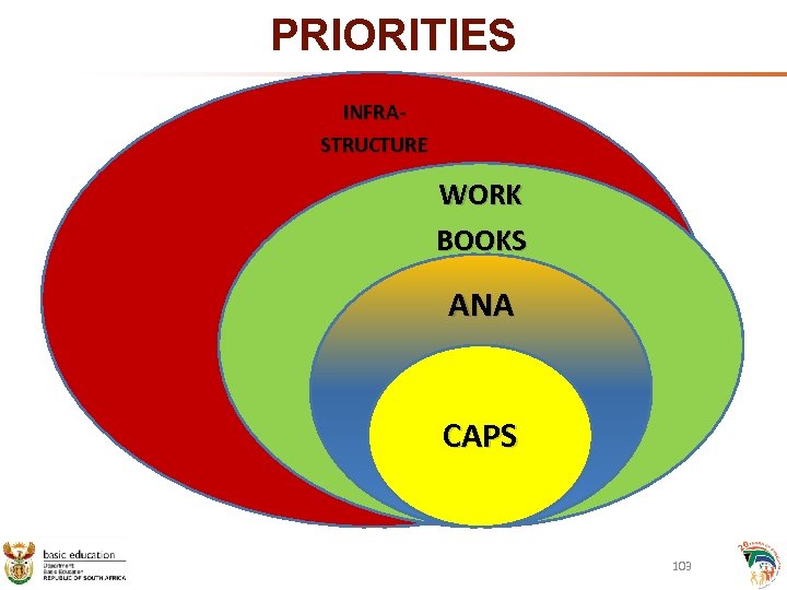 PRIORITIES INFRASTRUCTURE WORK BOOKS ANA CAPS 103 