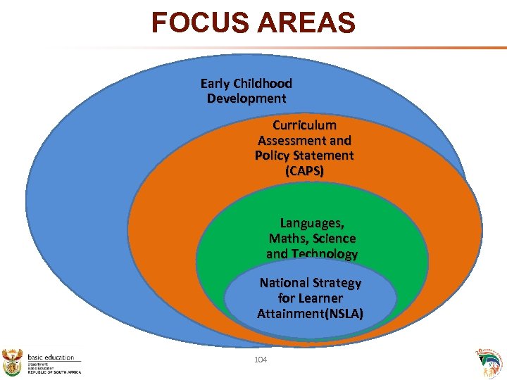 FOCUS AREAS Early Childhood Development Curriculum Assessment and Policy Statement (CAPS) Languages, Maths, Science
