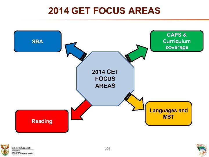 2014 GET FOCUS AREAS CAPS & Curriculum coverage SBA 2014 GET FOCUS AREAS Languages