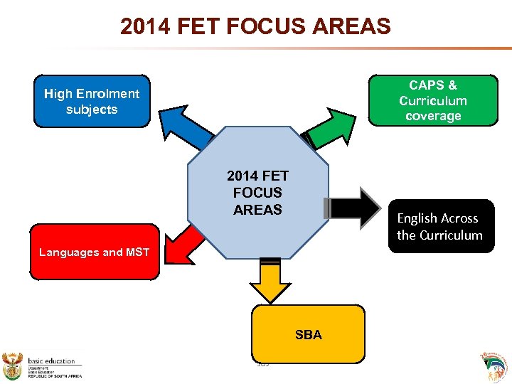 2014 FET FOCUS AREAS CAPS & Curriculum coverage High Enrolment subjects 2014 FET FOCUS