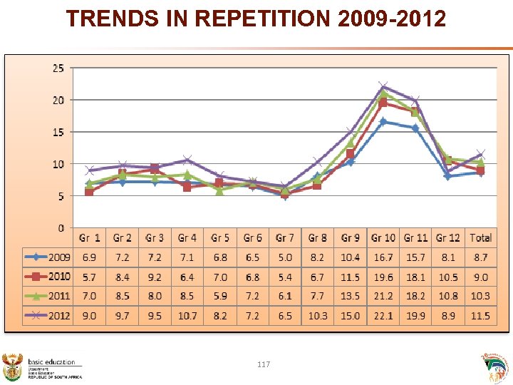 TRENDS IN REPETITION 2009 -2012 117 