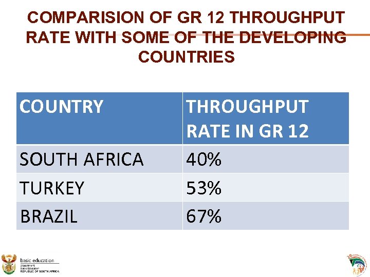 COMPARISION OF GR 12 THROUGHPUT RATE WITH SOME OF THE DEVELOPING COUNTRIES COUNTRY SOUTH