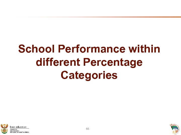 School Performance within different Percentage Categories 66 