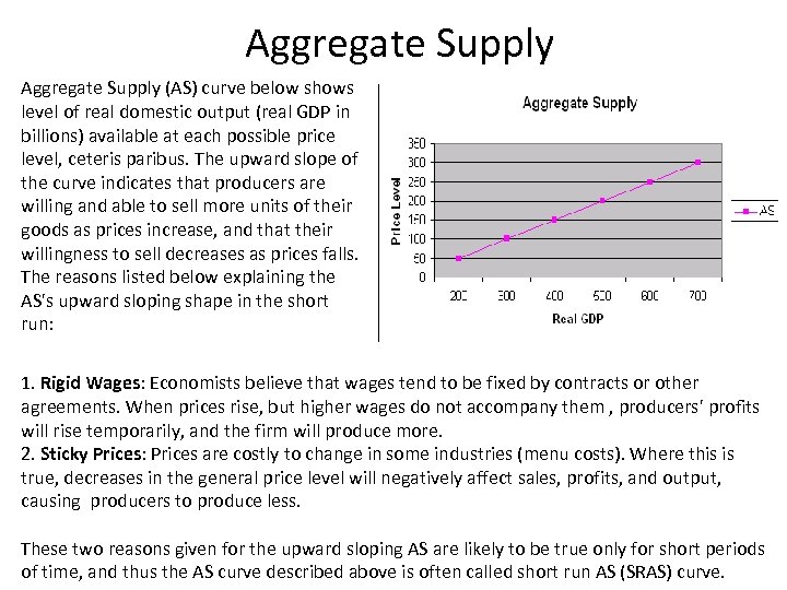 Aggregate Supply (AS) curve below shows level of real domestic output (real GDP in
