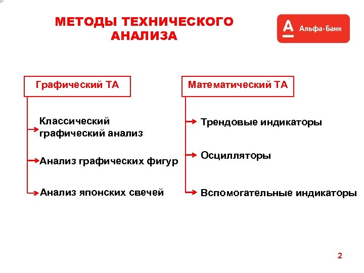 Метод индикаторов