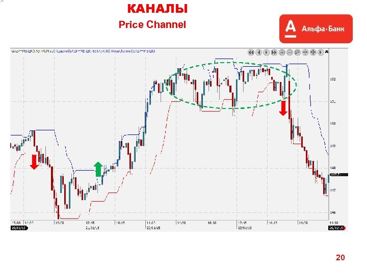 КАНАЛЫ Price Channel 20 