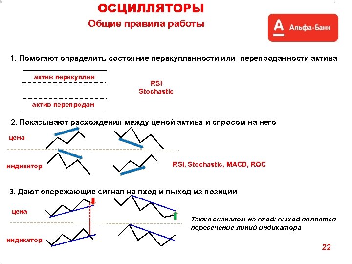 ОСЦИЛЛЯТОРЫ Общие правила работы 1. Помогают определить состояние перекупленности или перепроданности актива актив перекуплен
