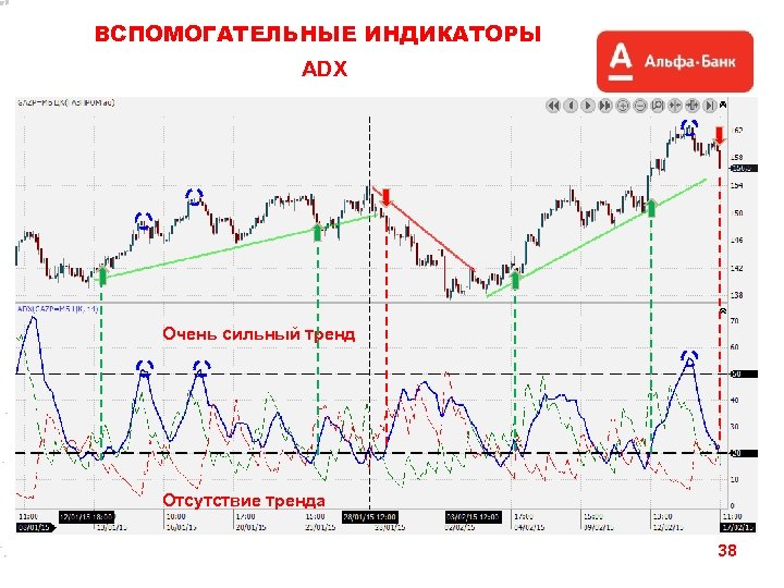 Метод индикаторов. Методы и индикаторы. Индикаторы и осцилляторы технического анализа. Методы индикации индикаторов.