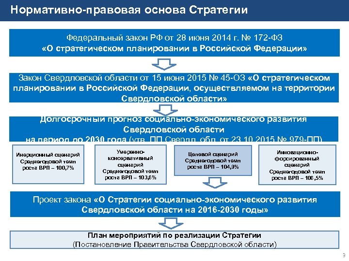 Стратегические планы россии