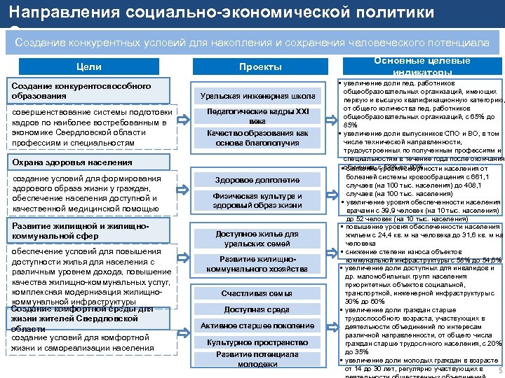 Тенденции общественного развития. Направления соц политики. Основные направления социальной политики стратегия. Направления социальной политики в Свердловской области. Стратегия пространственного развития Свердловской области.