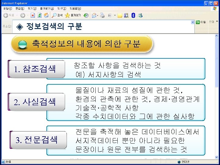 ◈ 정보검색의 구분 축적정보의 내용에 의한 구분 1. 참조검색 참조할 사항을 검색하는 것 예)