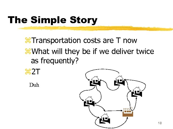 The Simple Story z. Transportation costs are T now z. What will they be